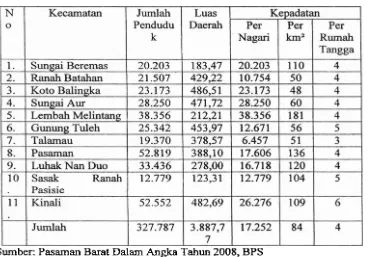 Tabel 4.1 Jurnlah Penduduk dan Kepadatan Penduduk Menurut Kecamatan Tahun 