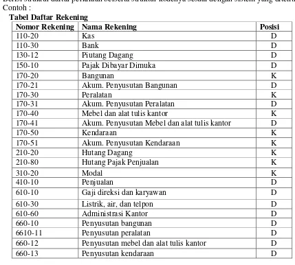 Tabel Daftar Rekening 