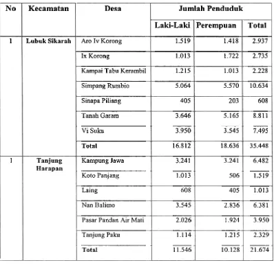 Tabel 39 Distribusi Penduduk Kota Solok 