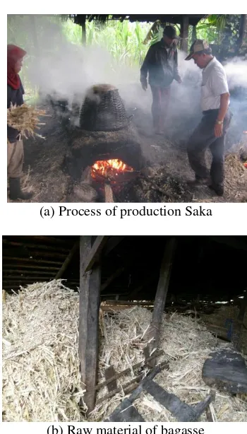 Figure 5. An example of the process of making Sugar Saka and the rest of Remaining of the sugarcane Industry 