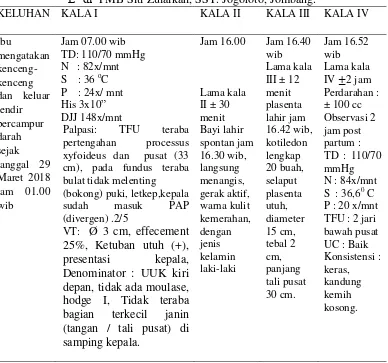 Tabel 4.2   Distribusi Data Subyektif dan Obyektif dari Variabel INC Ny. “L” di  PMB Siti Zulaikah, SST