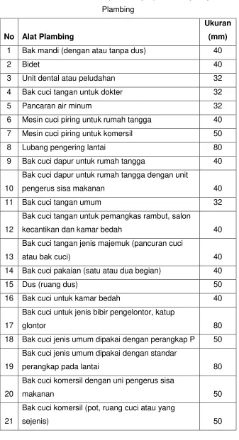 Tabel 3. Ukuran Minimum Pipa Perangkap dan Pengering Alat