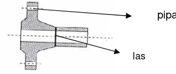 Gambar 4. Jenis-jenis Flens dan Tipe-tipe Sambungan