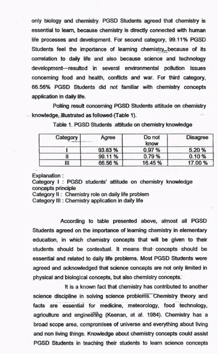 Table 1. PGSD Students attitude on chemistuy knorledge