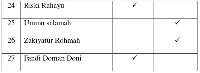 Tabel 3.4 Daftar Ruang MI Al Islam Banding  