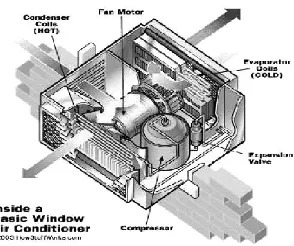 Gambar 2.6 AC Window