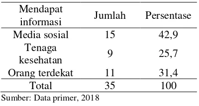 Tabel 7 Distribusi Frekuensi Berdasarkan Hasil Sebelum Perawatan Kaki responden Diabetes Mellitus Tipe II di desa Banjardowo Tahun 2018