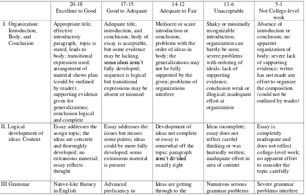 Table 2.3 Rubric Writing Assessment 