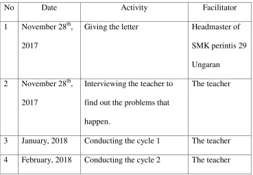 Table 3.1 Research Schedule 