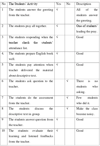 Table 4.1 Students’ Observational Sheet 