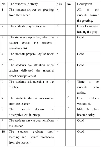 Table 4.1 Students’ Observational Sheet 