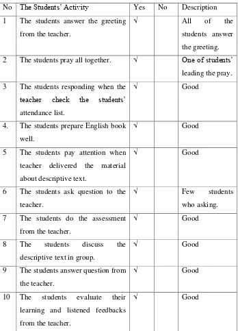 Table 4.2 Students’ Observational Sheet 