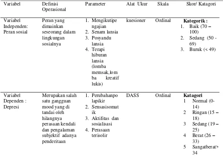 Tabel 4.1 Definisi operasional penelitian Hubungan Peran  Sosial terhadap Depresi pada lansia  di Desa Candimulyo Kecamatan Jombang 