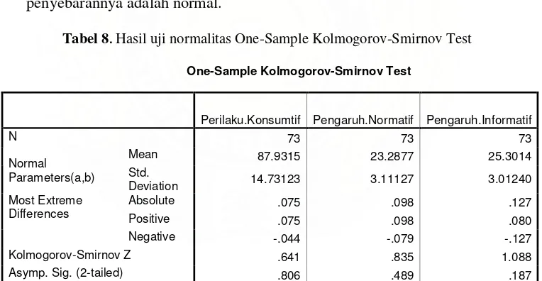 Tabel 8. Hasil uji normalitas One-Sample Kolmogorov-Smirnov Test 
