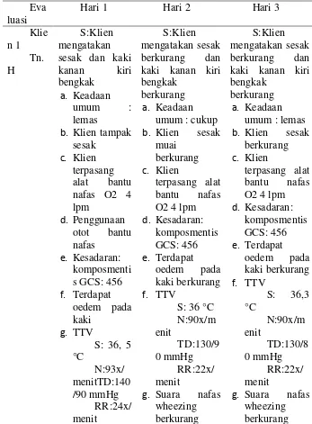 Tabel 4.11 evaluasi keperawatan  