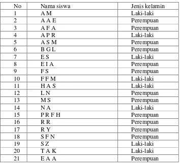 Tabel 3.4 Nama Siswa Kelas IV  
