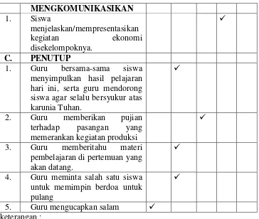 Tabel 3.7 Lembar Pengamatan Siswa Siklus I 