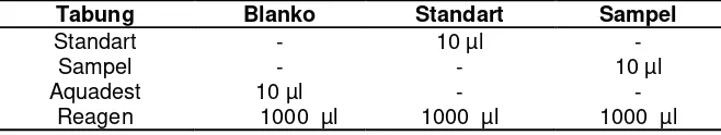 Tabel 4.1Prosedur pemeriksaan trigliserida 