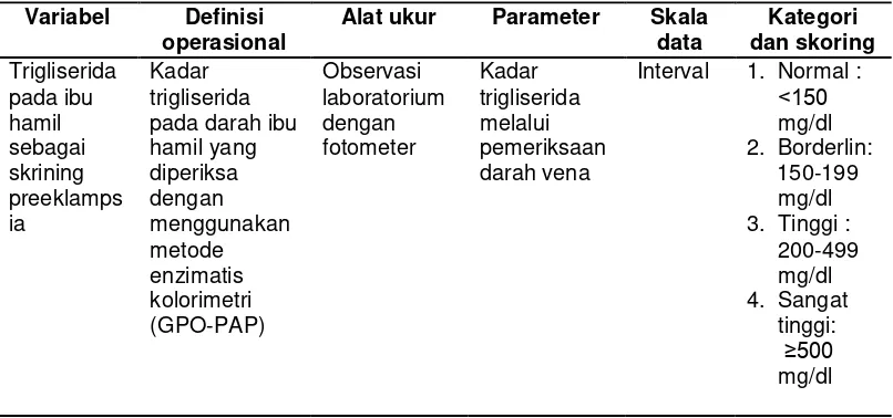Tabel 4.2 Definisi operasionall pemeriksaan trigliserida pada ibu hamil     sebagai skrining preeklampsia di Puskesmas Cukir Jombang