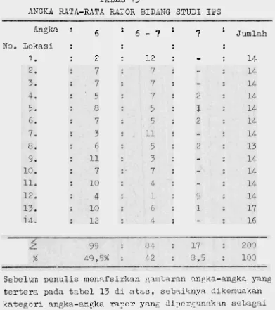 TABEL 13 &iTA-RATA MTOR BIDiiNG STUD1 IPS 