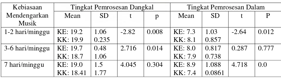 Tabel 8. Hasil-Hasil Penelitian 