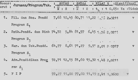 TABEL 13 QATAsRATA HASIL SELAJAR PENDIDIKAN AGAIbIA., STANDARD DEVIASI 