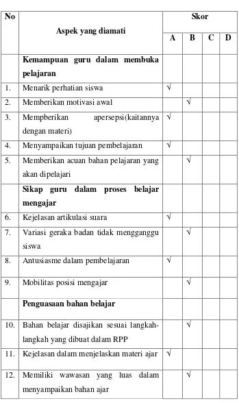 Tabel 3.7 Lembar Observasi Guru Siklus II 