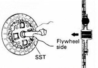 Gambar 6: Pemberian Tanda pada Fly Whell