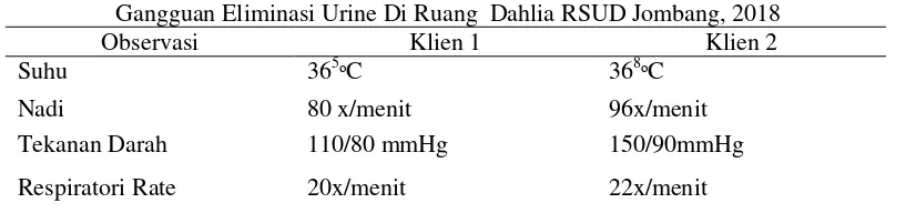 Tabel 4.4 Pemeriksaan Fisik  Klien Dengan ISK ( Infeksi Saluran Kemih) Dengan Masalah Gangguan Eliminasi Urine Di Ruang  Dahlia RSUD Jombang, 2018 