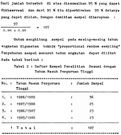 Tabel 2 : Dafter Sampel Penelltian Sesuai dengan 