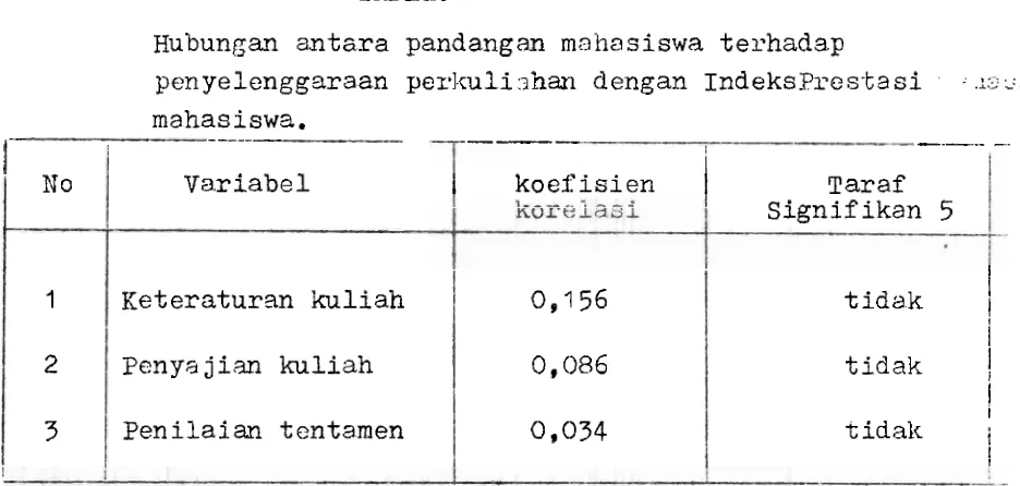 TABEL. 6 