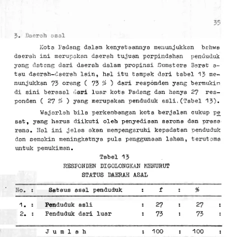 Tabel 13 FESFONDLIV D I  GOLONGKAN MENURUT 