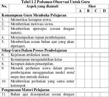 Tabel 1.2 Pedoman Observasi Untuk Guru 