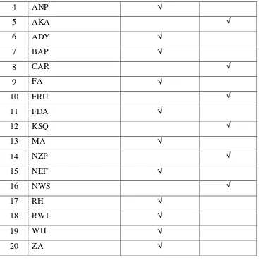 Tabel 3.2 Jadwal Pelaksanaan Penelitian Tindakan Kelas 