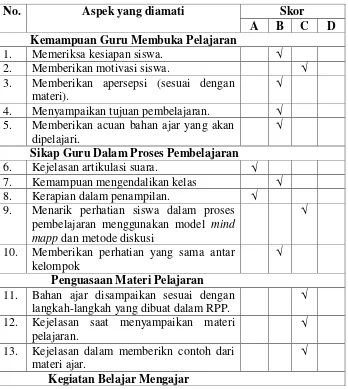 Tabel 3.4 Lembar pengamatan guru siklus I 
