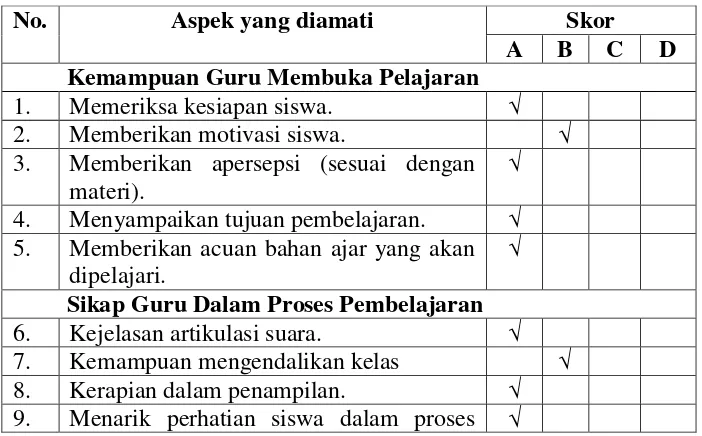 Tabel 3.7 Lembar pengamatan guru siklus II 