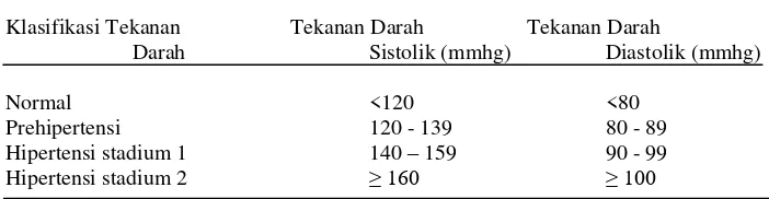 Tabel 2.1 Definisi kategori Indeks Massa Tubuh (PERKENI, 2015) 