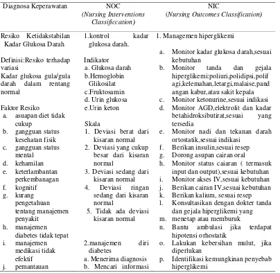 Tabel 2.5  Diagnosa dan Intervensi (Tim Pokja, 2017) (Bullechek, 2013) 