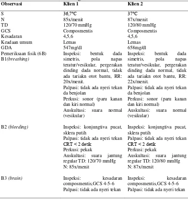 Tabel 4.4 Pemeriksaan Fisik klien dengan Diabetes Mellitus Tipe 2 Dengan Masalah Resiko Ketidakstabilan Kadar Glukosa Darah Di Ruang Dahlia RSUD Jombang 