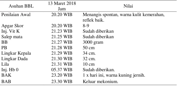 Tabel 4.4 Distribusi Data Subyektif dan Obyektif dari Variabel Bayi Baru Lahir bayi Ny “K” di PMB Minarti, A.Md.Keb Desa Trawasan Kecamatan Sumobito Kabupaten Jombang 
