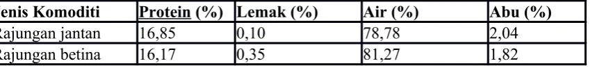 Tabel 1 Nilai Proksimat Rajungan