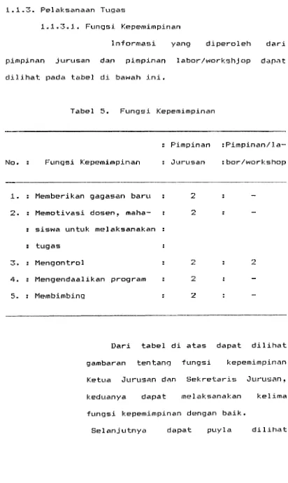 Tabel 5. Fungsi Kepemimpinan 
