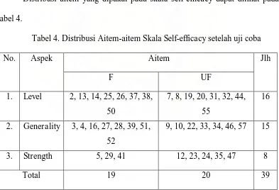Tabel 4. Distribusi Aitem-aitem Skala Self-efficacy setelah uji coba 