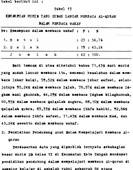Tabel 13 MURIP AN YANG SUPAH LANCAR MEMBACA AL-QUIUN 