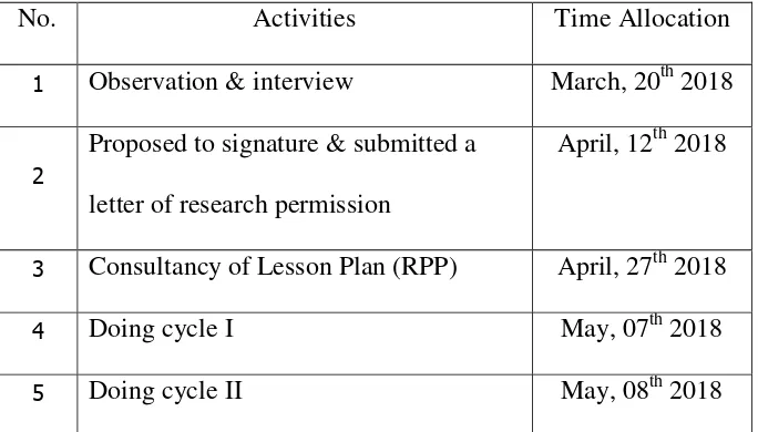 Table 1.2 Research Schedule 