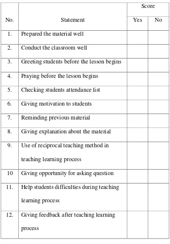 Table 1.4 Teacher Observation Checklists 