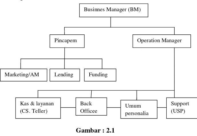 Gambar : 2.1