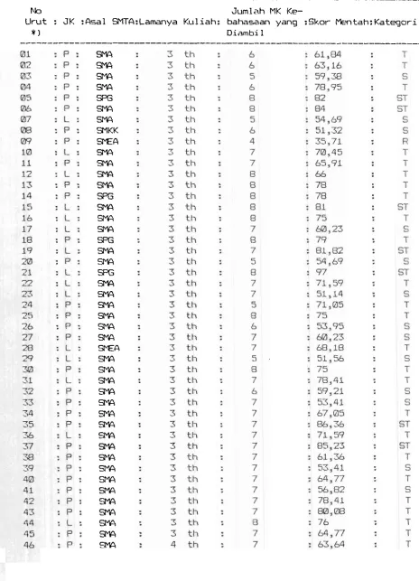 Tabel 3 Data Utama Penelitian 