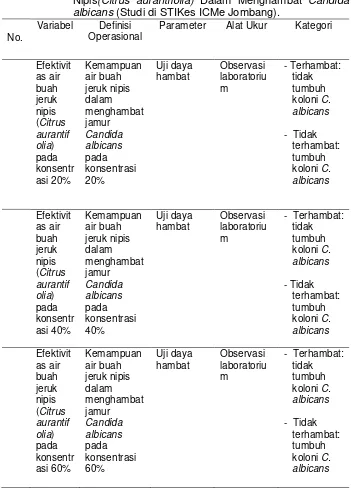 Tabel 4.1 Definisi Operasional Uji Efektivitas Air Buah Jeruk Nipis(Citrus aurantifolia) Dalam Menghambat Candida albicans (Studi di STIKes ICMe Jombang)