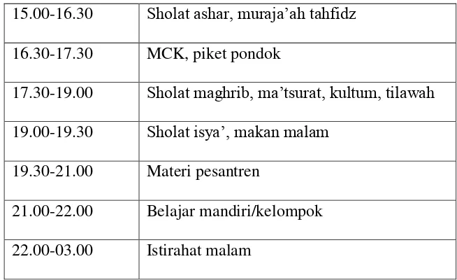 Tabel 4. 4 Jadwal Kegiatan Mingguan IBS Darul Fikri Bawen. 